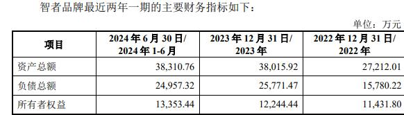 者品牌复牌一字涨停 标的负债率走高不朽情缘电子游戏因赛集团拟收购智(图1)