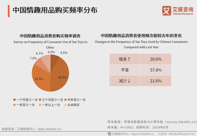 消费者洞察分析：消费者价值观念开放不朽情